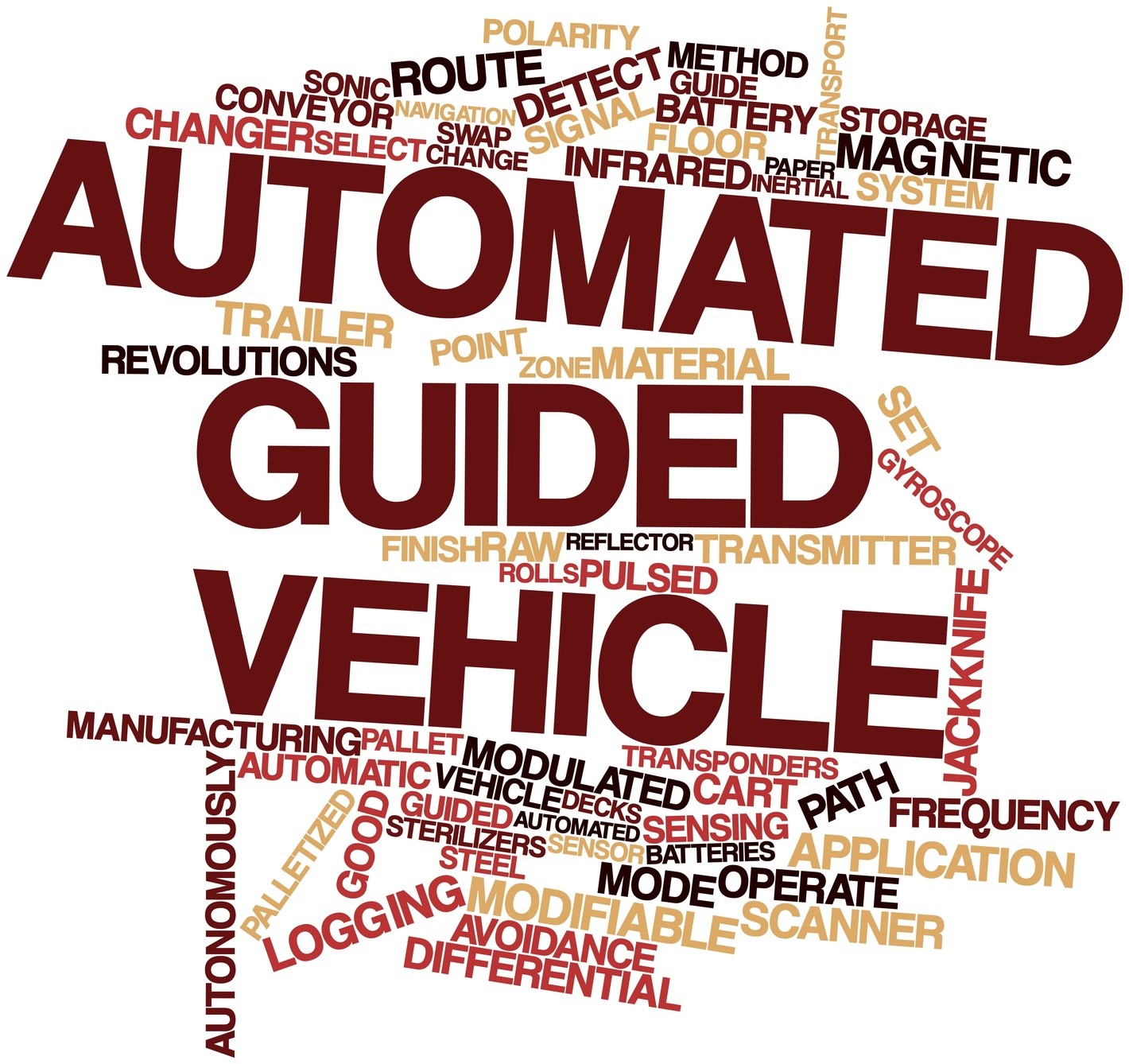 How Does Warehouse Automation Work?